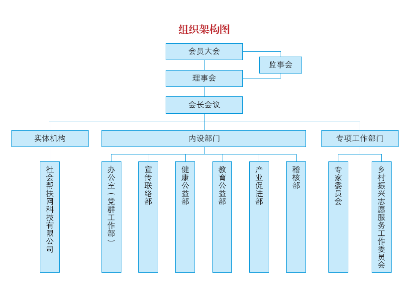 组织架构